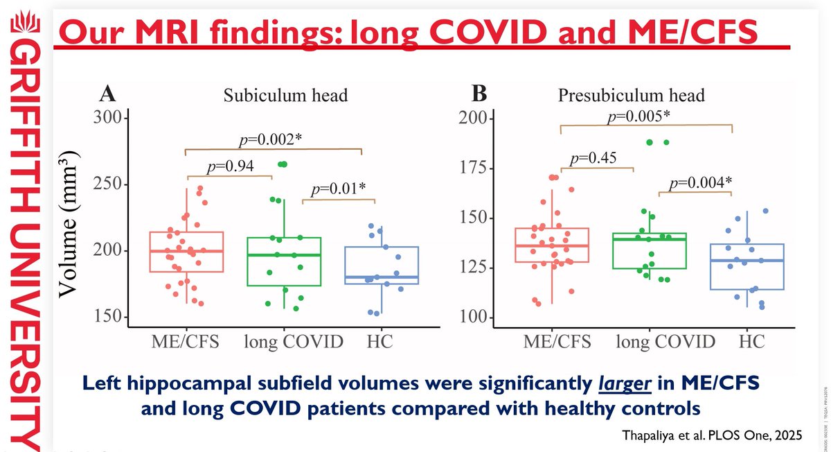 NCNEDResearch's tweet photo. NCNED Post-Doctoral Research Fellow, Dr Kiran Thapaliya, was recently invited to present at the Victorian Post Acute Covid-19 Sequelae Researchers meeting.
#MECFS #MyalgicEncephalomyelitis #pwMECFS #pwME #longCOVID #pwLC #MEaction #MEawareness #MECFSawareness #longCOVIDawareness https://t.co/zcGxMSj6Cl
