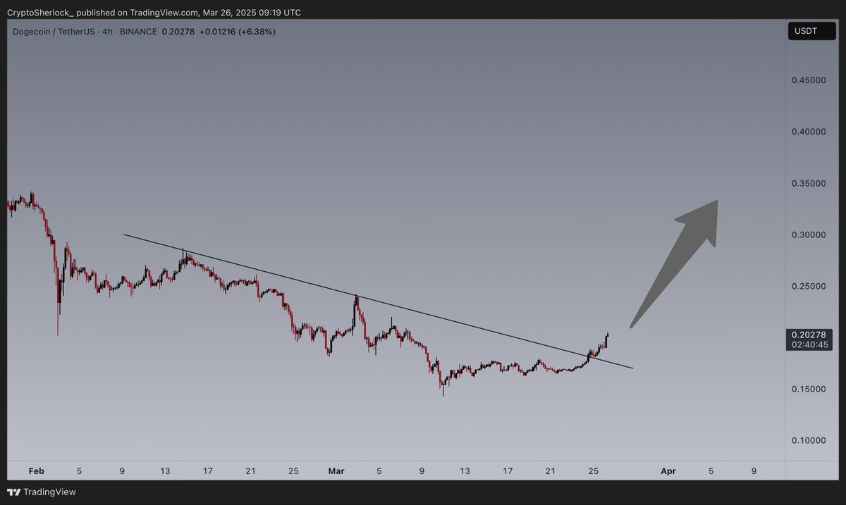 CryptoSherlock tweet media