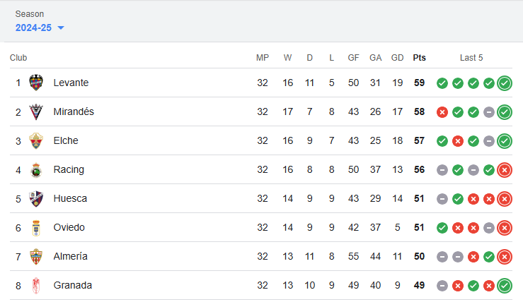 We see your <a href="/TheVanaramaNL/">The National League</a> South and raise you with the <a href="/SegundaSpanESP/">The Spanish Segunda Show - en español</a> <a href="/LaLiga2/">LALIGA HYPERMOTION</a> <a href="/SegundaSpanish/">Spanish Segunda</a> .
As we say, segunda doesn't mean second best ⚽️⚽️