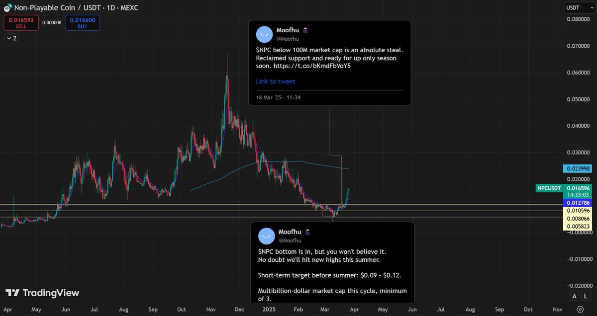 $NPC outperforming the market with an amazing recovery. This is just the beginning, new all time highs this summer.

Short term target remains the same: $0.09 - $0.12.
Long term target: Billions and billions!

Doubter and haters told me it would go to zero, where are they now?