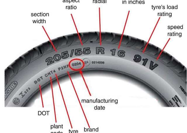 Tyre expiry is indicated by the date of manufacture, found as a 4-digit code on the sidewall, with the first 2 digits representing the week &amp; the last two the year of production Tyres are considered "new" for 5-6 years from manufacture, but replacement is recommended after 10 yrs