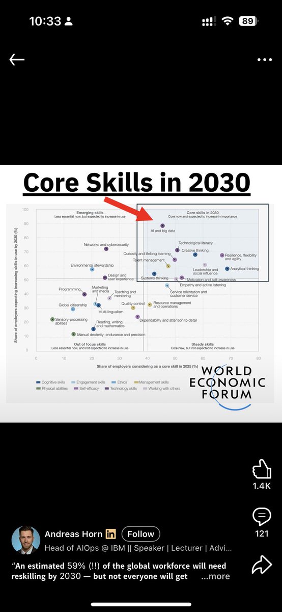 Core skills in 2030 from the wec