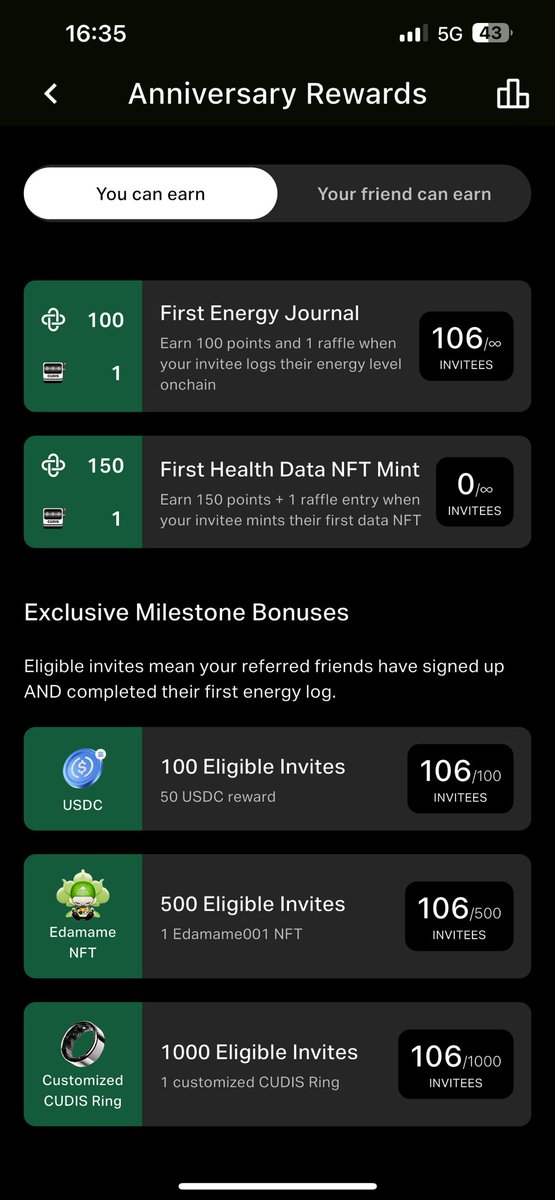 Referral code: SqE7j2Gg

Download CUDIS App here
- iOS: apps.cudis.xyz/ios
- Android: apps.cudis.xyz/android
<a href="/CudisWellness/">CUDIS</a>
