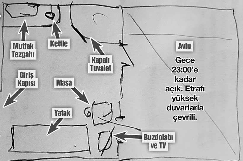 aykiri's tweet photo. Ümit Özdağ’ın kendi çizimiyle koğuşunun krokisi paylaşıldı. 

📰 Nefes
✍️ Can Ataklı https://t.co/vuCNsIBbHN
