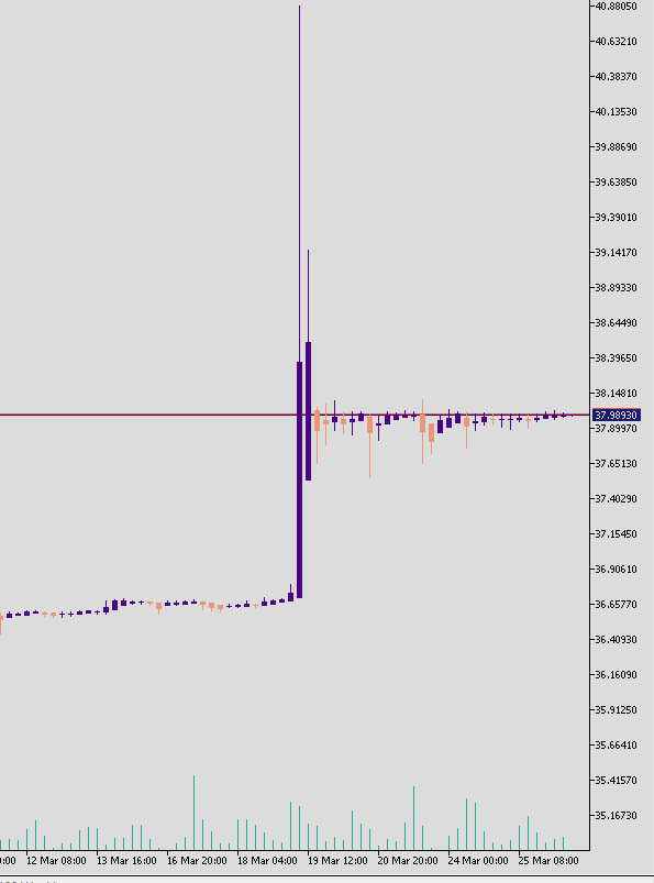 Sayın Şimşek bunumu kast etti acaba ? <a href="/AliCaatay/">Ali Cağatay</a> da bahsetmişti.