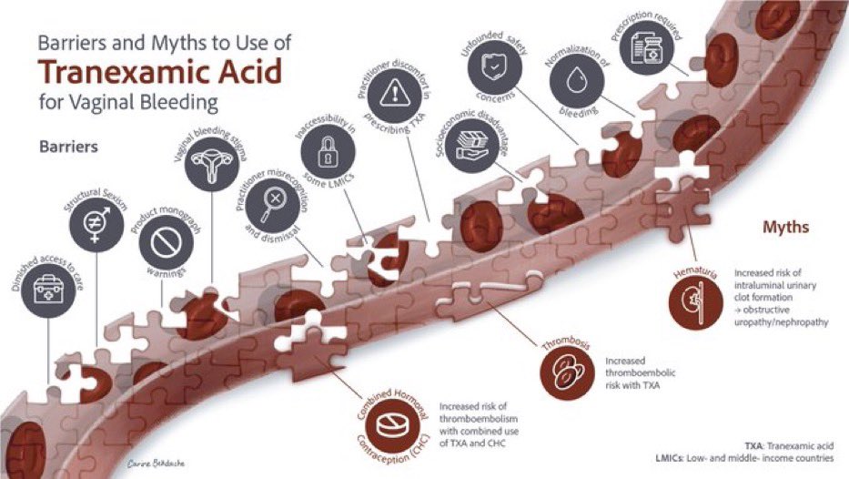 All surgeons should know and use this drug every day