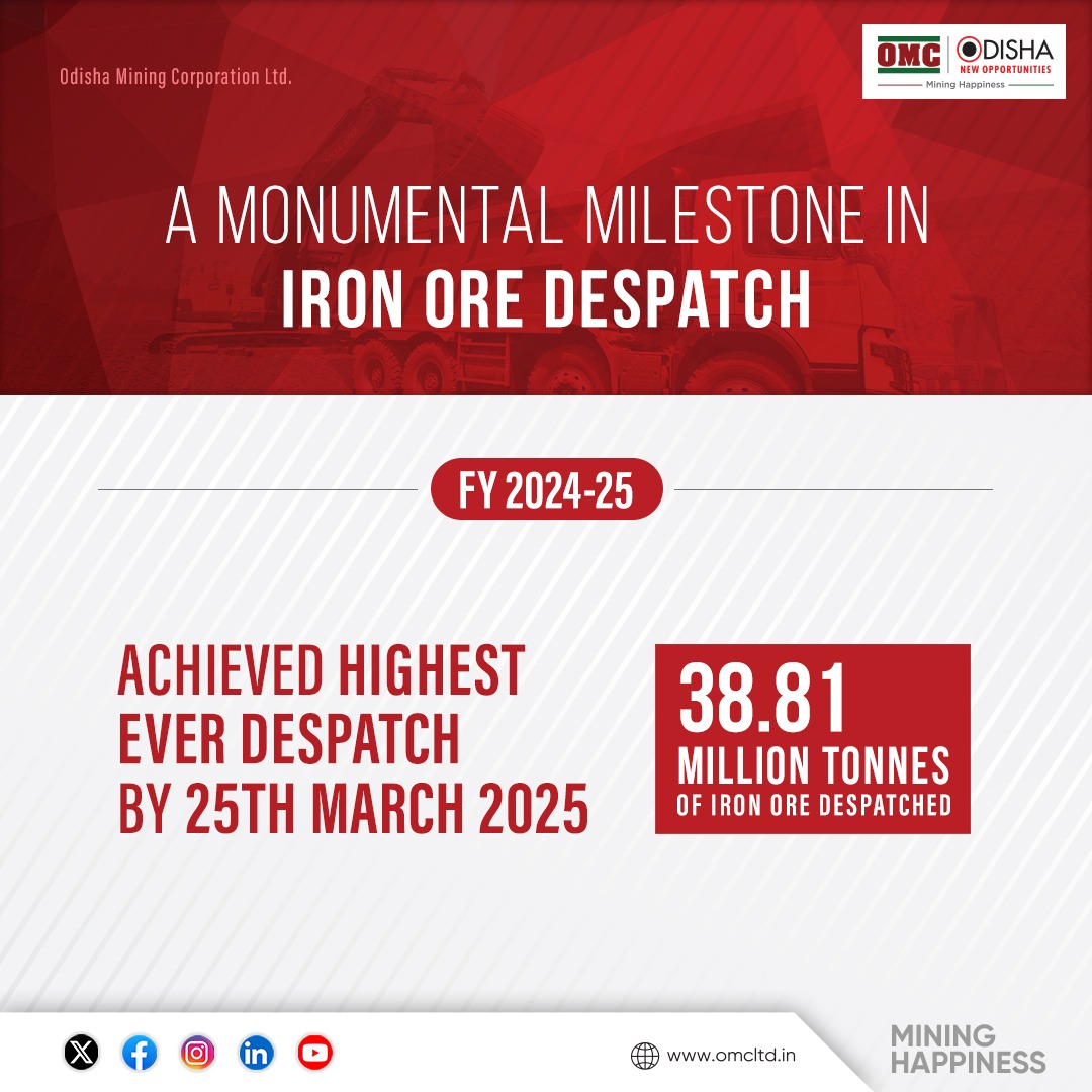 odisha_mining's tweet photo. #MilestoneMoment at OMC!

On 25 March 2025, iron ore despatch for FY 2024-25 crossed 38.81 Million tonnes, achieving a new despatch record. 

At #OMC we're setting new benchmarks in State's Mineral Output, furthering our
#OperationalExcellence https://t.co/KgNrfQ80e3