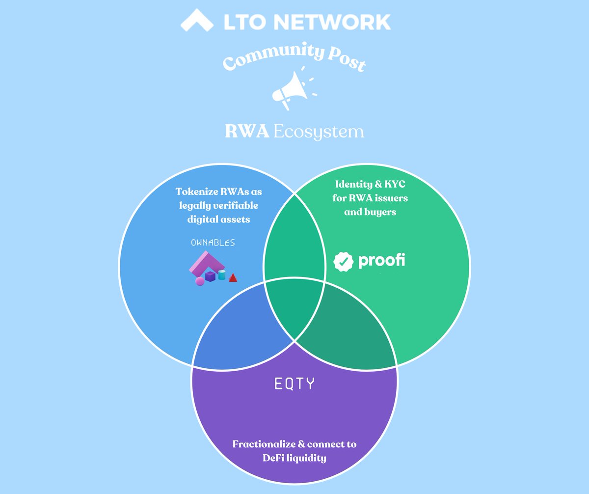 $LTO = Europe’s hidden gem 📢👇

✅️Its faster than #Cardano.
✅️More real tx/day than #Polkadot.
✅️Adopted by the Dutch government 
✅️Used by the #UN
✅️Built to tokenize €100B+ in #RWA

Market cap? Just $30M.
Fair value? €1B+.