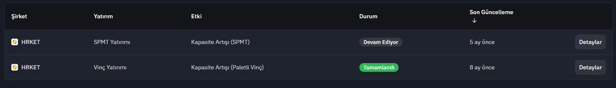 2025 Yılında Listemiz 
13- #HRKET 
Her Listemizde olduğu gibi bilgisine güvendiğim piyasadaki en düzgün insan <a href="/JordanKamuran/">JordanKamuran</a> onun takibindeki bir hisseyi de buraya ekliyorum yorum kısmını da onun doldurmasını rica ediyorum.