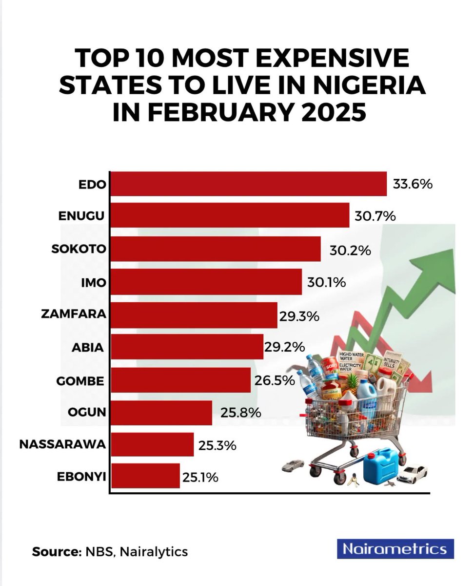 ChaolinNorga's tweet photo. Na satana market and Ugbor market make us enter number one 1️⃣ 😏… azamen wife no Dey price ☺️ https://t.co/4oUHiIRkZj