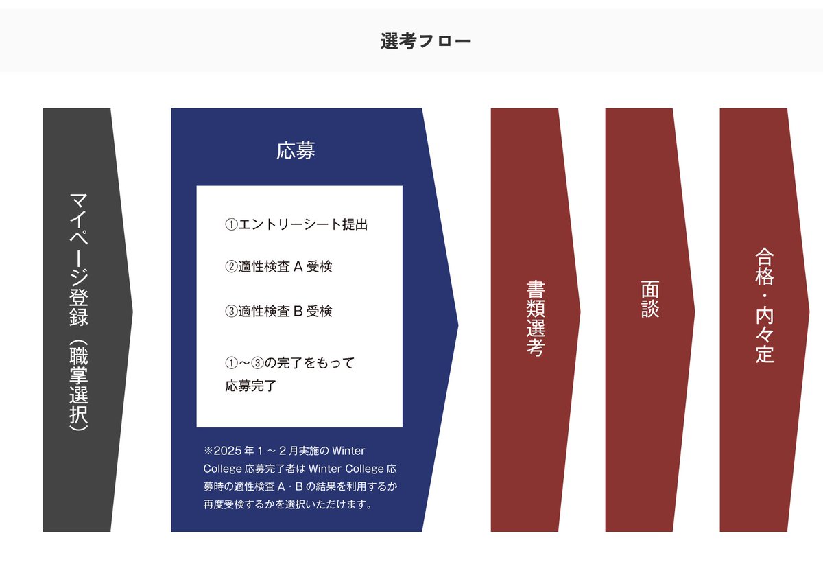 matcha_0_'s tweet photo. 今出せる大手💎

平均年収1289万🔥
三井不動産🌙

〆→4/7（月）

採用情報↓✅
－－－－－－－－－－－－－

🌸選考フロー
ES＋適性検査▶️面接（複数回）

🌸採用人数
55人 https://t.co/uvsW6Ap4zu