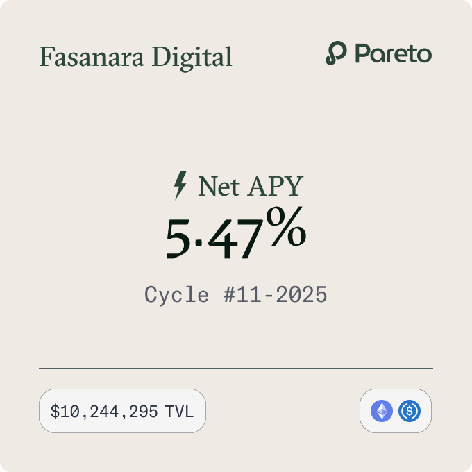 FAS_USDC by @fasanaradigital weekly update 📊

Cycle #11 ended with a 5.47% APY. Despite the slight dip, the vault maintains strong performance, recording the highest average APY in March at 5.5% and staying ahead of other Basis Trade strategies 💪

Just 5 hours left to deposit