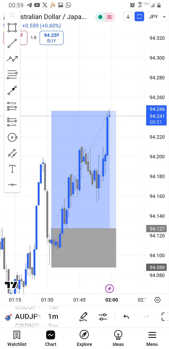 Is cool to analyse the market
#ForexMarket #forex
