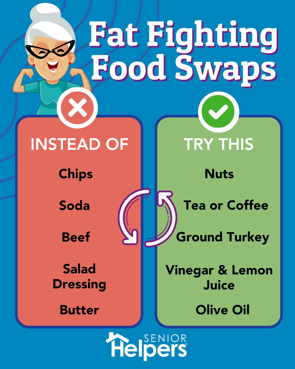 🥗 Small swaps = big health benefits! Try these:
✅ Nuts > chips – Less fat, more crunch 🥜
✅ Tea/coffee > soda – No sugar crash ☕
✅ Turkey > beef – Lean protein 🍗
✅ Vinegar/lemon > dressing – Fewer calories 🍋
More swaps ⬇️
🔗 hubs.li/Q03drYSJ0
