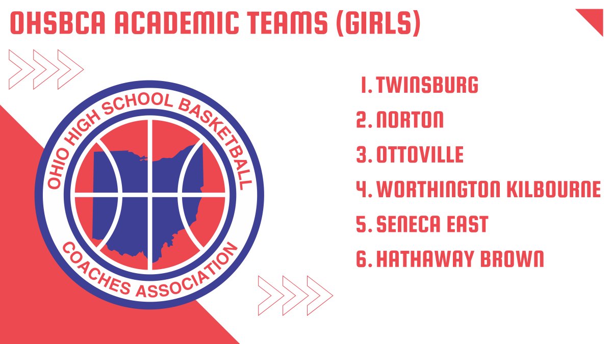 For Immediate Release…

OHSBCA Announces Academic Team Award Winners