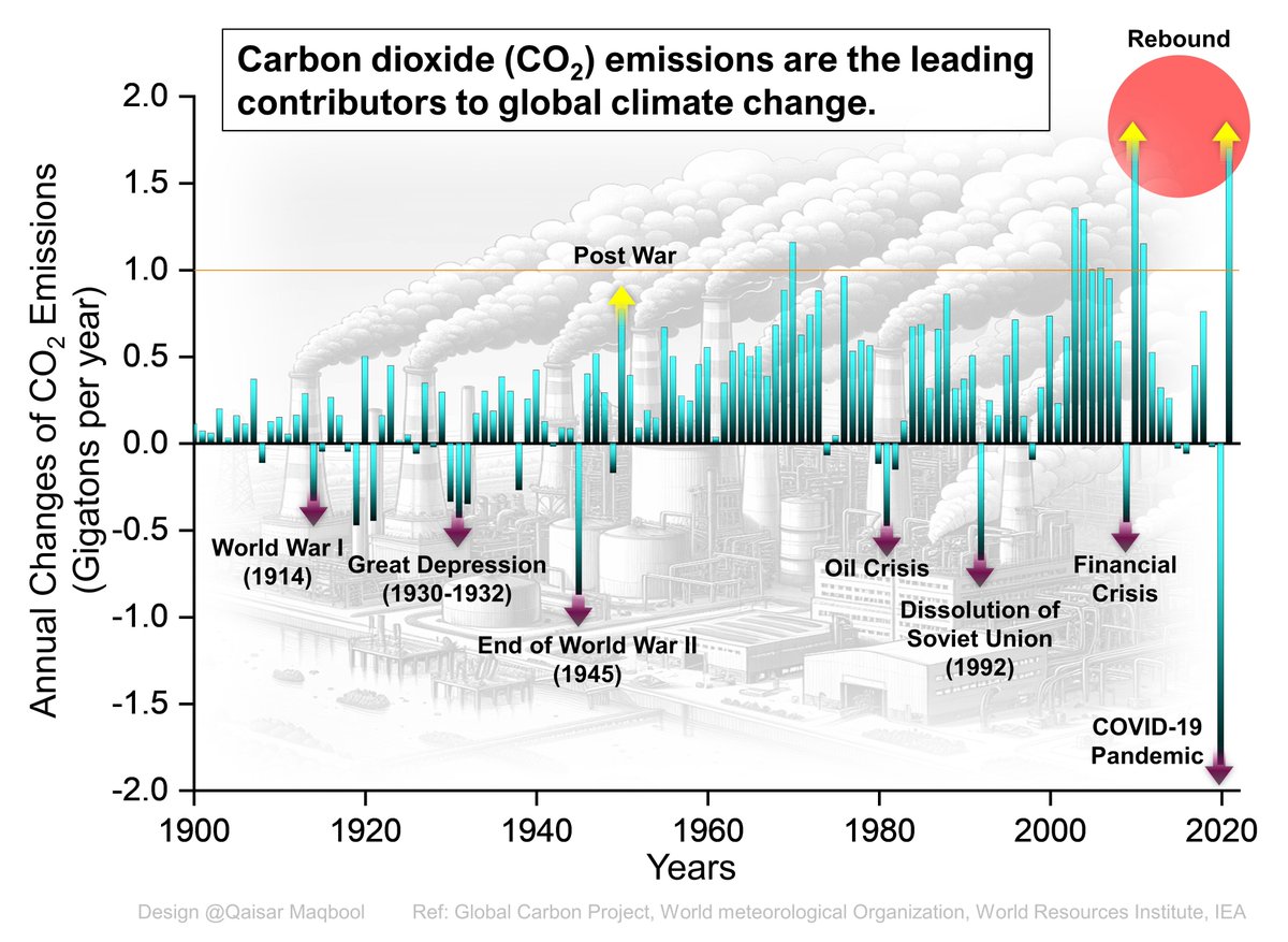 Qaisar Maqbool (@qaisarmaq) on Twitter photo The reason why we are committed to waste and COβ valorization β»οΈ β€΄οΈ π
doi.org/10.1039/D4GC05β¦
doi.org/10.1039/D4SU00β¦
doi.org/10.1021/acscatβ¦
<a href="/chemistry_tuw/">Faculty of Technical Chemistry, TU Wien</a> <a href="/FWF_at/">FWF</a> <a href="/tu_wien/">TU Wien</a> <a href="/COE_MECS/">COE_MECS</a> <a href="/RSC_Sus/">RSC Sustainability</a> <a href="/ACSPublications/">ACS Publications</a> The reason why we are committed to waste and COβ valorization β»οΈ β€΄οΈ π
doi.org/10.1039/D4GC05β¦
doi.org/10.1039/D4SU00β¦
doi.org/10.1021/acscatβ¦
<a href="/chemistry_tuw/">Faculty of Technical Chemistry, TU Wien</a> <a href="/FWF_at/">FWF</a> <a href="/tu_wien/">TU Wien</a> <a href="/COE_MECS/">COE_MECS</a> <a href="/RSC_Sus/">RSC Sustainability</a> <a href="/ACSPublications/">ACS Publications</a>