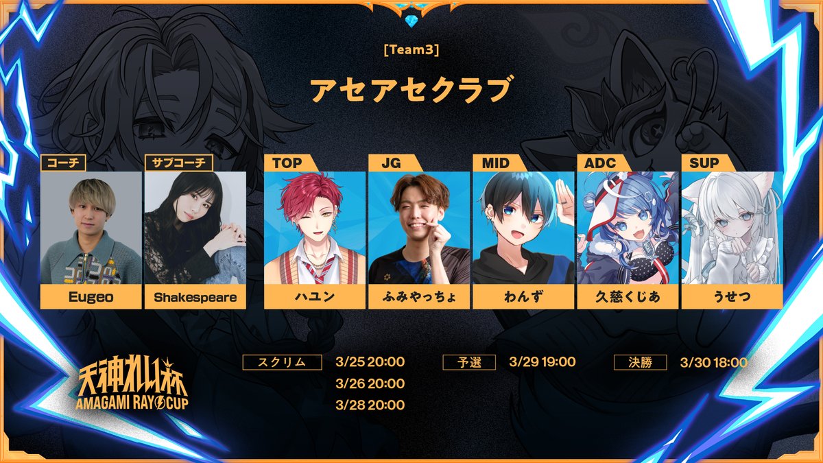 Amagami_Ray's tweet photo. 【Team3 - アセアセクラブ】
コーチ:Eugeo|#AurEugeo
サブコーチ:Shakespeare|#miyu00tomo
TOP:ハユン|#HaYun2434
JG :ふみやっちょ|#WR_ViViRoyaL
MID:わんず|#ones_hbp1216
ADC:久慈くじあ|#kuji_kujiaa
SUP:うせつ|#usetsuu https://t.co/AAMefHPJAj
