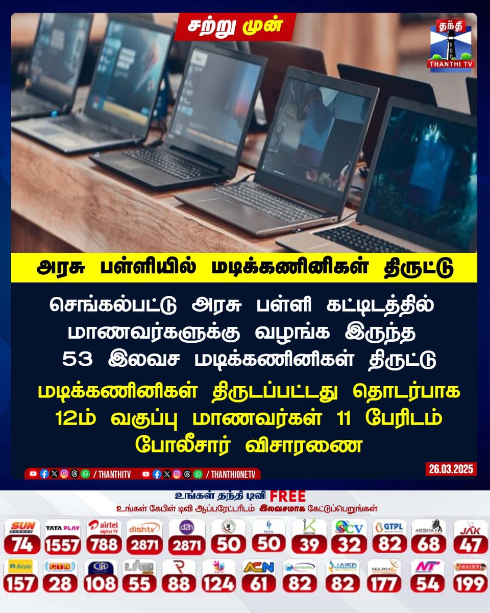 ThanthiTV's tweet image. அரசு பள்ளியில் மடிக்கணினிகள் திருட்டு

செங்கல்பட்டு அரசு பள்ளி கட்டிடத்தில் 
மாணவர்களுக்கு வழங்க இருந்த 
53 இலவச மடிக்கணினிகள் திருட்டு

மடிக்கணினிகள் திருடப்பட்டது தொடர்பாக
 12ம் வகுப்பு மாணவர்கள் 11 பேரிடம்
 போலீசார் விசாரணை

#labtop #tnschools #ThanthiTV