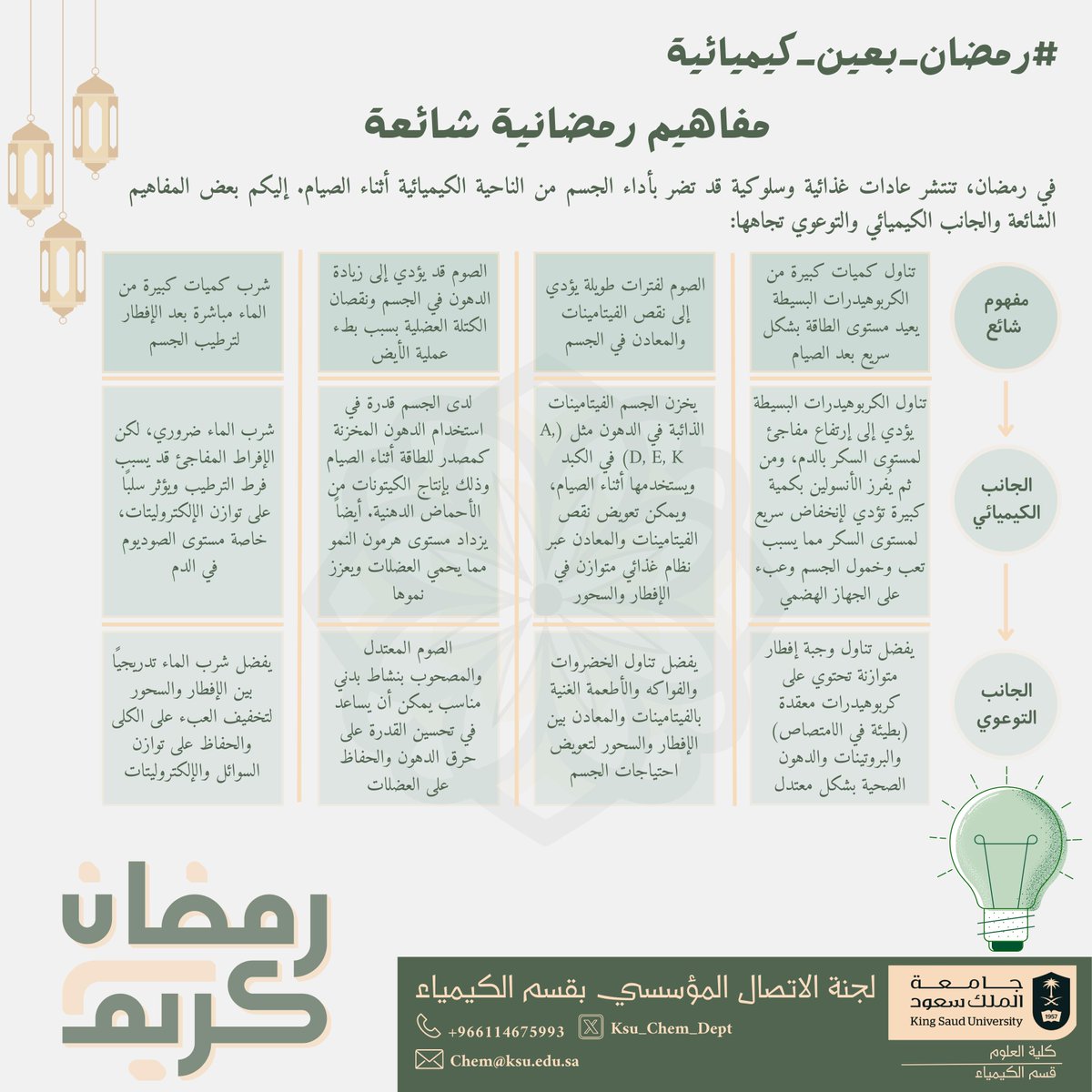 في #رمضان، #مفاهيم_غذائية كثيرة نسمعها، لكن هل كلها صحيحة؟
بطاقتنا الرمضانية توضح بعض المفاهيم الشائعة من منظور كيميائي وتوعوي!
احرص على #صحتك بعين علمية، وشاركنا رأيك!

#رمضان_بعين_كيميائية