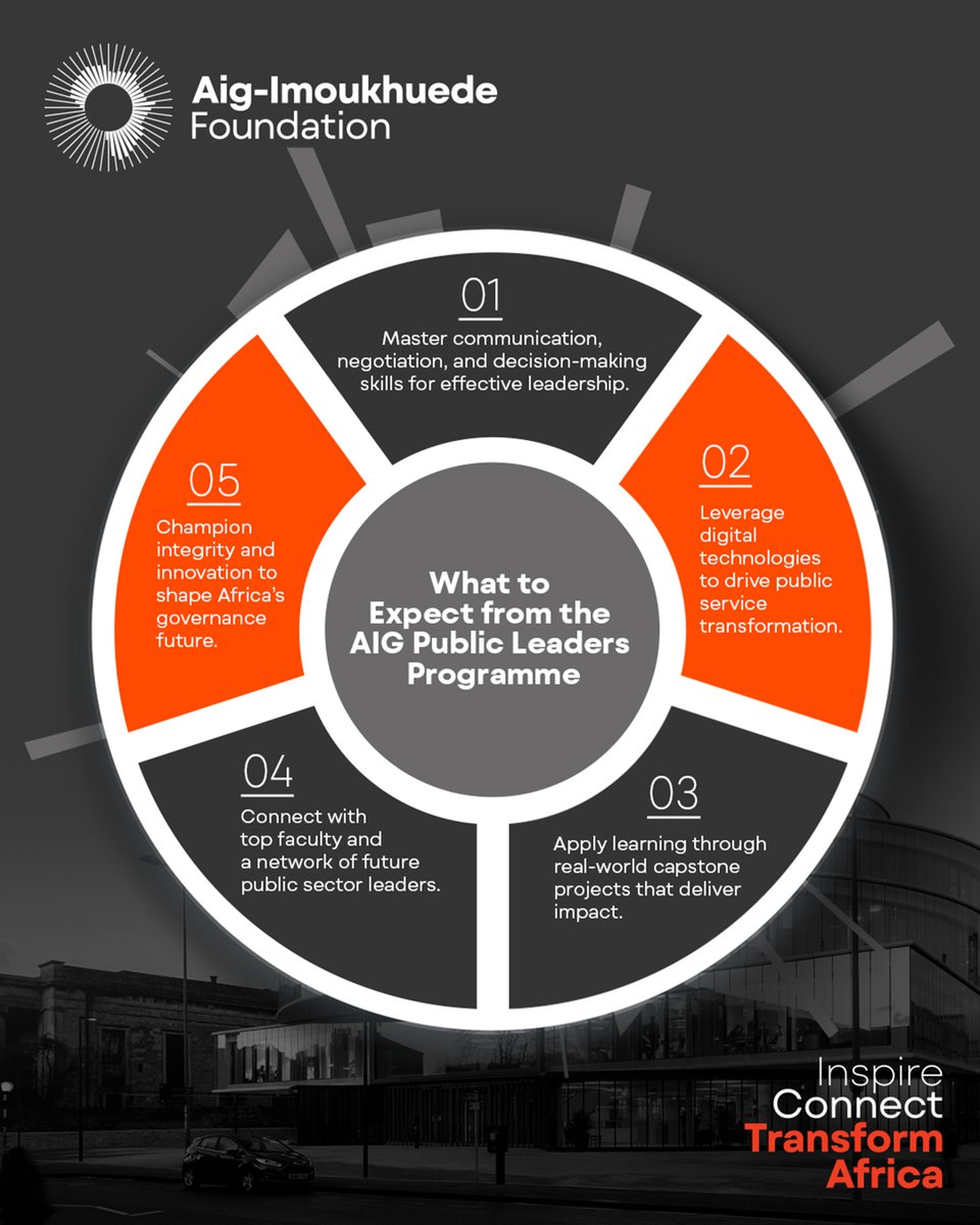 AigFoundation's tweet image. The AIG Public Leaders Programme is a transformative experience designed to equip public servants with the skills, knowledge, and network needed to drive meaningful change. 
Click aigimoukhuedefoundation.org/developing-lea… to apply today!​

#AIGPublicLeadersProgramme 
#AigImoukhuedeFoundation
