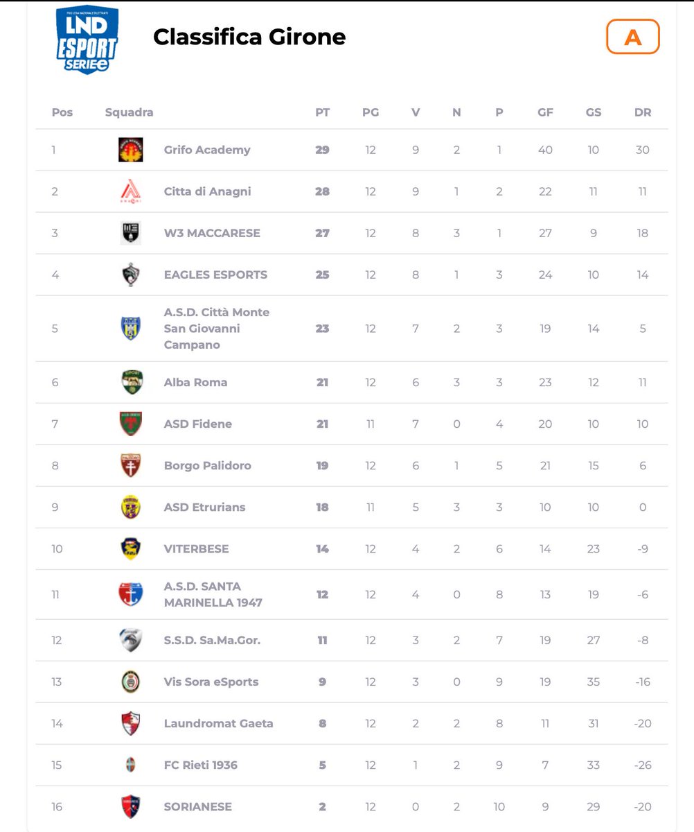 Mastro (@albaromaesport) on Twitter photo #albaromaesport
Ottimo cammino in LND LAZIO <a href="/LNDEsport1/">LND Esport</a>.
Sacrifici e dedizione in fine pagano sempre.
Forza Ragazzi.
#FC25 #PS5 #GAME #GamingNews #proclub #calcio #albaromaesport
Ottimo cammino in LND LAZIO <a href="/LNDEsport1/">LND Esport</a>.
Sacrifici e dedizione in fine pagano sempre.
Forza Ragazzi.
#FC25 #PS5 #GAME #GamingNews #proclub #calcio