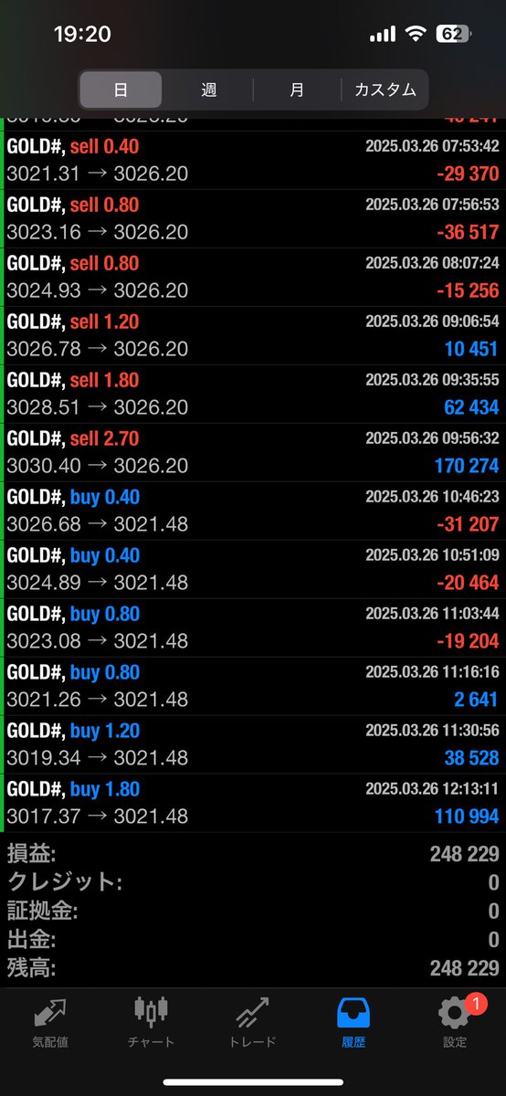 ashitaka_fx's tweet photo. 🟢本日のアシタカGOLD配信成績🟢

日利➕248,229
✨4勝0敗✨

決済EAで注文行えば後は自動で利確されるので初心者でも簡単に出来ちゃえます🔥🔥🔥

完全無料配信を受けたい人はリプ欄にてリンク載せてるのでそこから飛んでください😌 https://t.co/P0aBB77Bjw