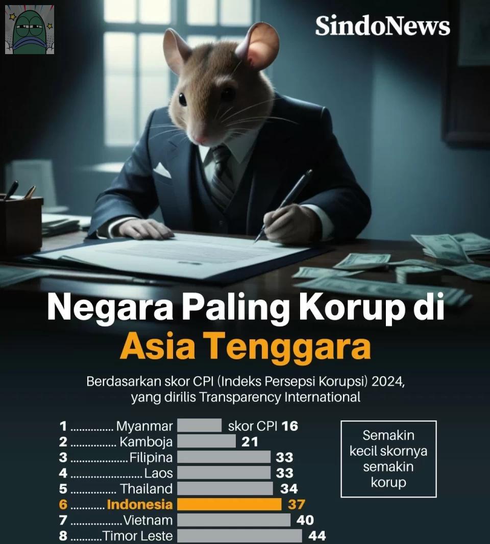 💚 aku kira Indonesia tu udah paling tinggi korupsinya di Asia Tenggara, ternyata masih banyak sepuh diatas kita 😭😭😭