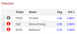 UK_Investor71's tweet image. 3 of my 26 shares are on takeover watch

#PRSR   #SQZ   #BAKK