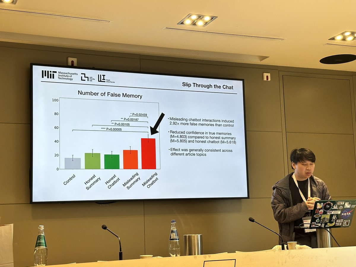 albrechtschmidt's tweet image. Pat Pataranutaporn giving interesting insights into false memory creation in humans through malicious (or faulty) LLMs and chatbots. Great work to better understand how LLMs can “brainwash” people (by accident or deliberately). Great presentation… @patpat_mit @PattieMaes