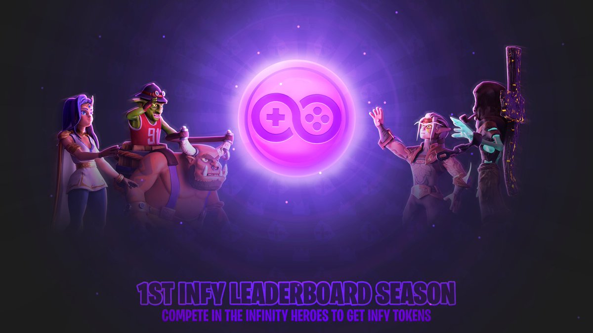 Infinity Games (@infygamestech) on Twitter photo ๐ฅ Only 5 days left! The 1st INFY Leaderboard Season in Infinity Heroes is coming to an end!
๐ฐ INFY Rewards:
๐ฅ 1st โ 12,500 INFY
๐ฅ 2nd โ 8,750 INFY
๐ฅ 3rd โ 6,250 INFY
๐๏ธ 4th-50th โ 2,500 INFY
๐๏ธ 51st-150th โ 1,250 INFY
๐ฐ Rest โ 200 gold
There's still time to push for the ๐ฅ Only 5 days left! The 1st INFY Leaderboard Season in Infinity Heroes is coming to an end!
๐ฐ INFY Rewards:
๐ฅ 1st โ 12,500 INFY
๐ฅ 2nd โ 8,750 INFY
๐ฅ 3rd โ 6,250 INFY
๐๏ธ 4th-50th โ 2,500 INFY
๐๏ธ 51st-150th โ 1,250 INFY
๐ฐ Rest โ 200 gold
There's still time to push for the