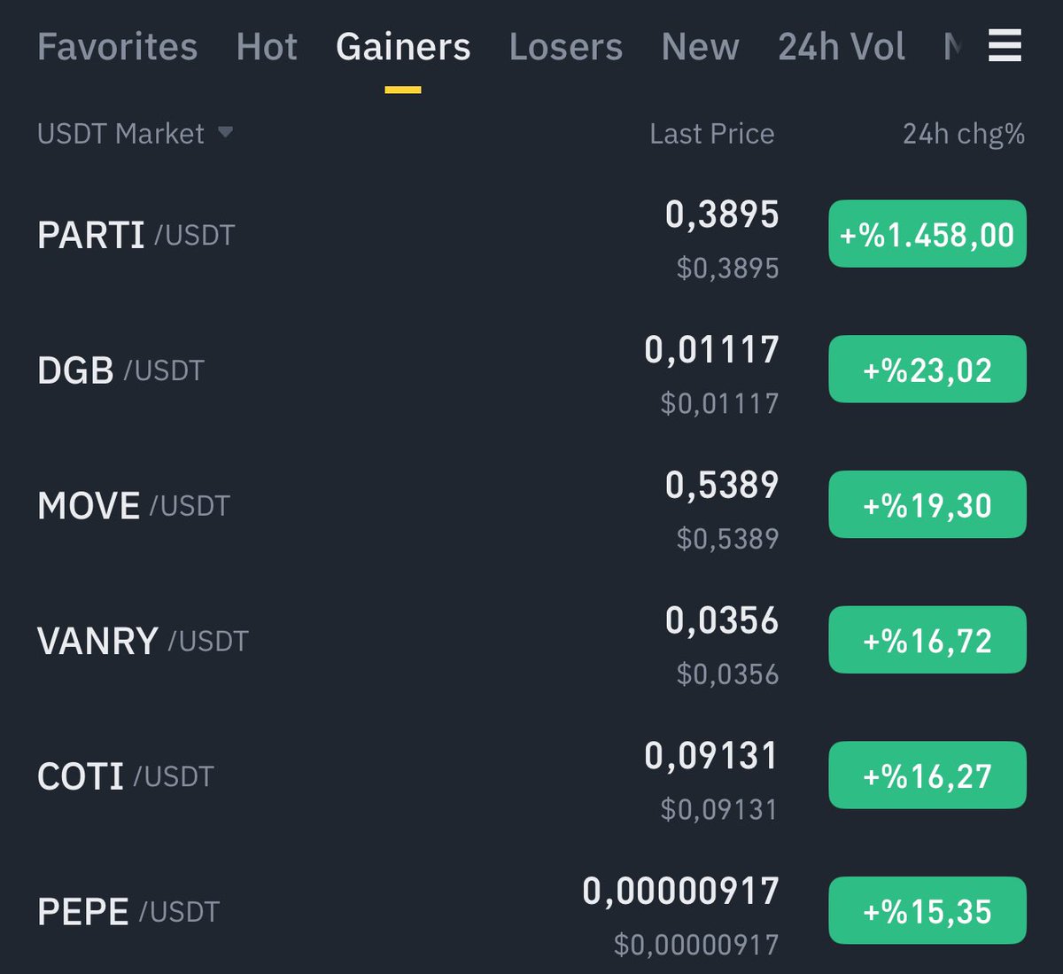 İlk önce BOME sonra PEPE neyi longlasak binance Gainers’e dahil oluyor 😂

Üstelik bu işlemler için en ufak ücret talebimiz dahi yok işlem ters gidincede trafik kazası geçirmiyoruz 😁

Trend Kripto ailesi kendini yorumlarda belli edecektir 👇