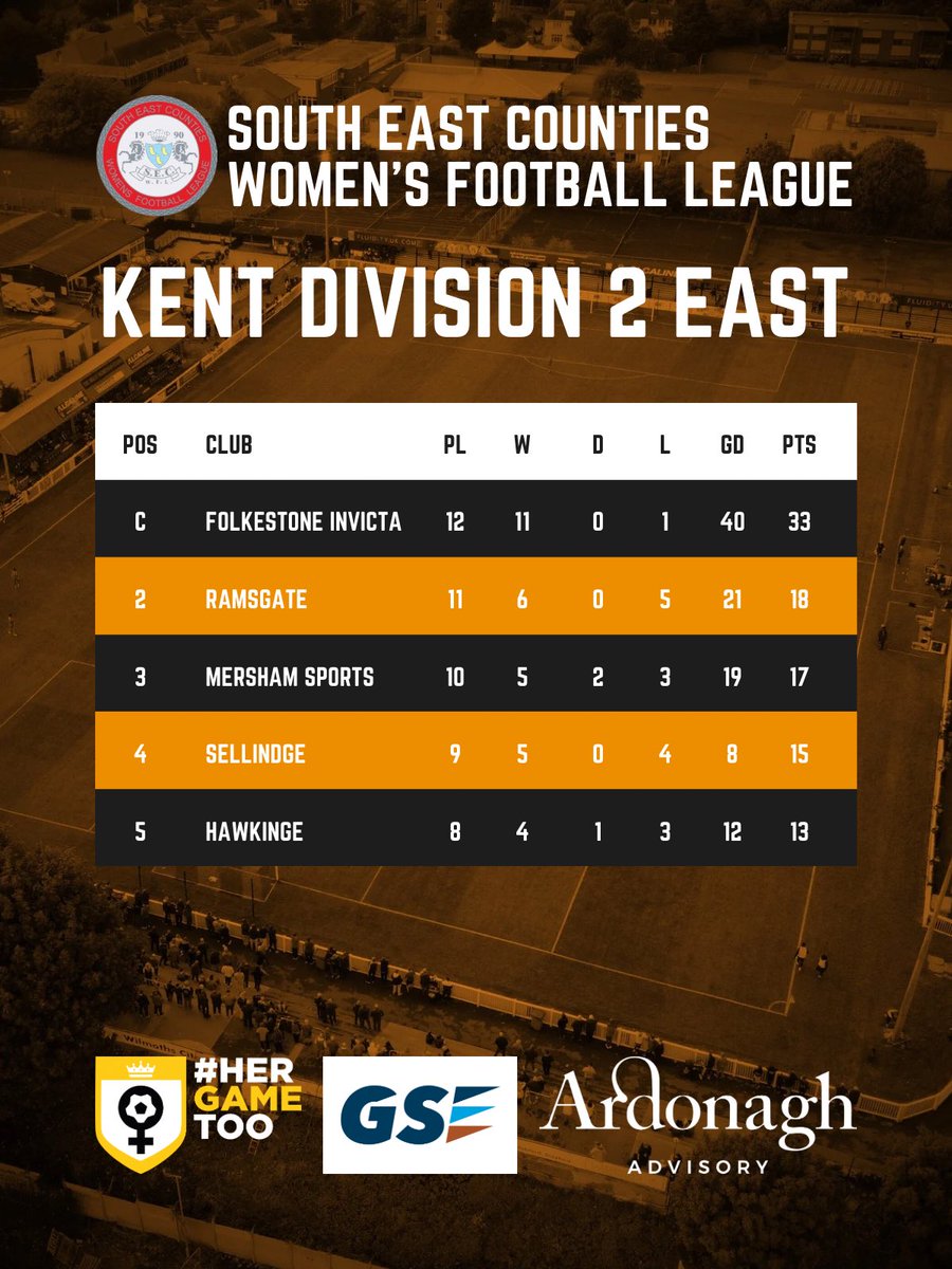 👀 𝙏𝙃𝙄𝙉𝙂𝙎 𝙔𝙊𝙐 𝙇𝙊𝙑𝙀 𝙏𝙊 𝙎𝙀𝙀

#fifc | 🟠⚫️