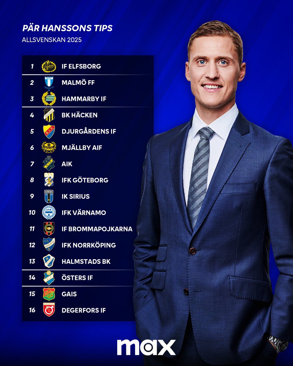 sportshbomaxse's tweet image. Pär Hansson tippar Allsvenskan 2025 🔮✍🏻