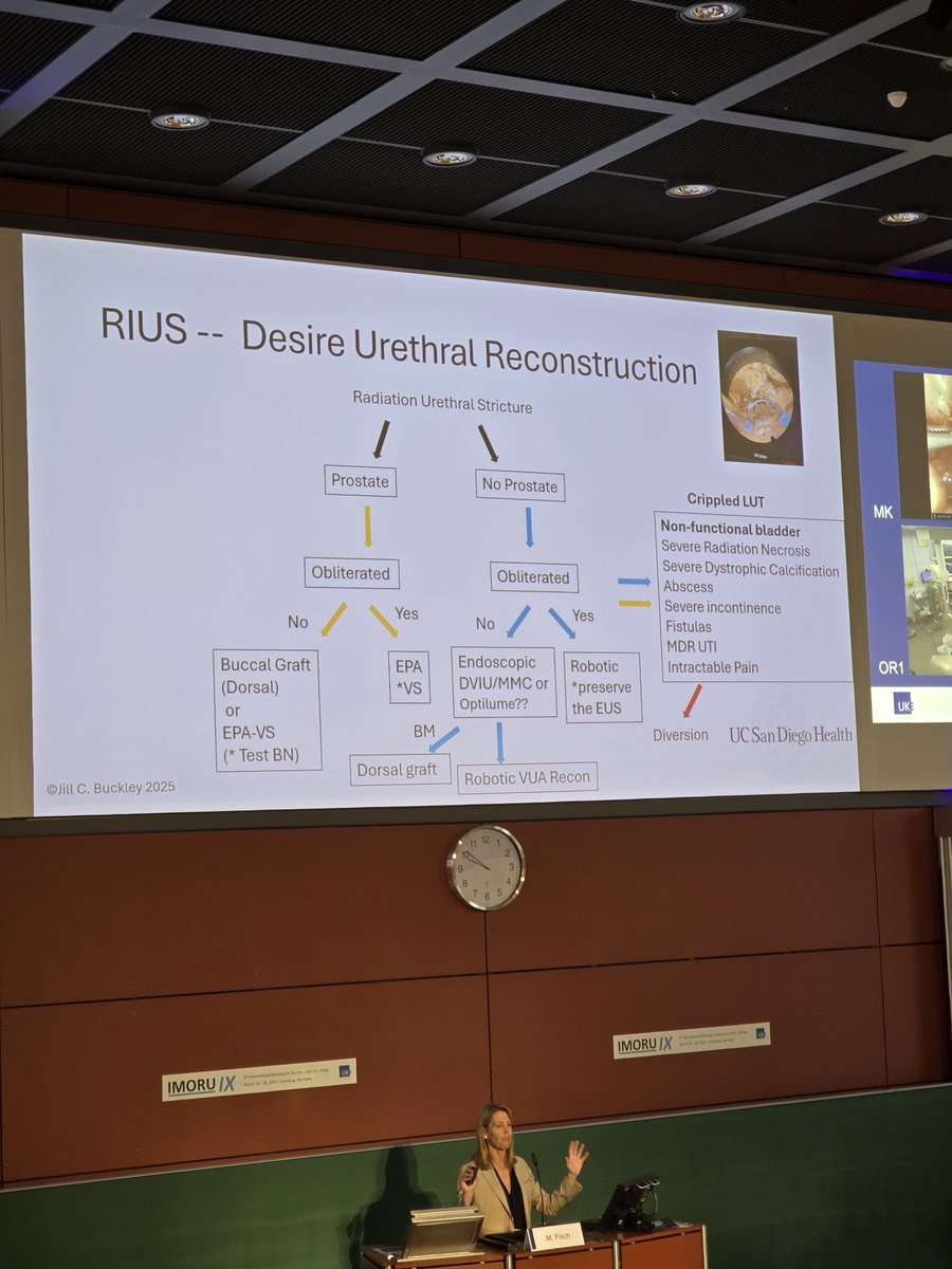 Jon Barclay (@jon_barclay) on Twitter photo <a href="/JillC_Buckley/">Jill C. Buckley</a> sharing her roadmap for decision making around radiation-associated urethral stricture management - Very Useful! #IMORU25 <a href="/JillC_Buckley/">Jill C. Buckley</a> sharing her roadmap for decision making around radiation-associated urethral stricture management - Very Useful! #IMORU25