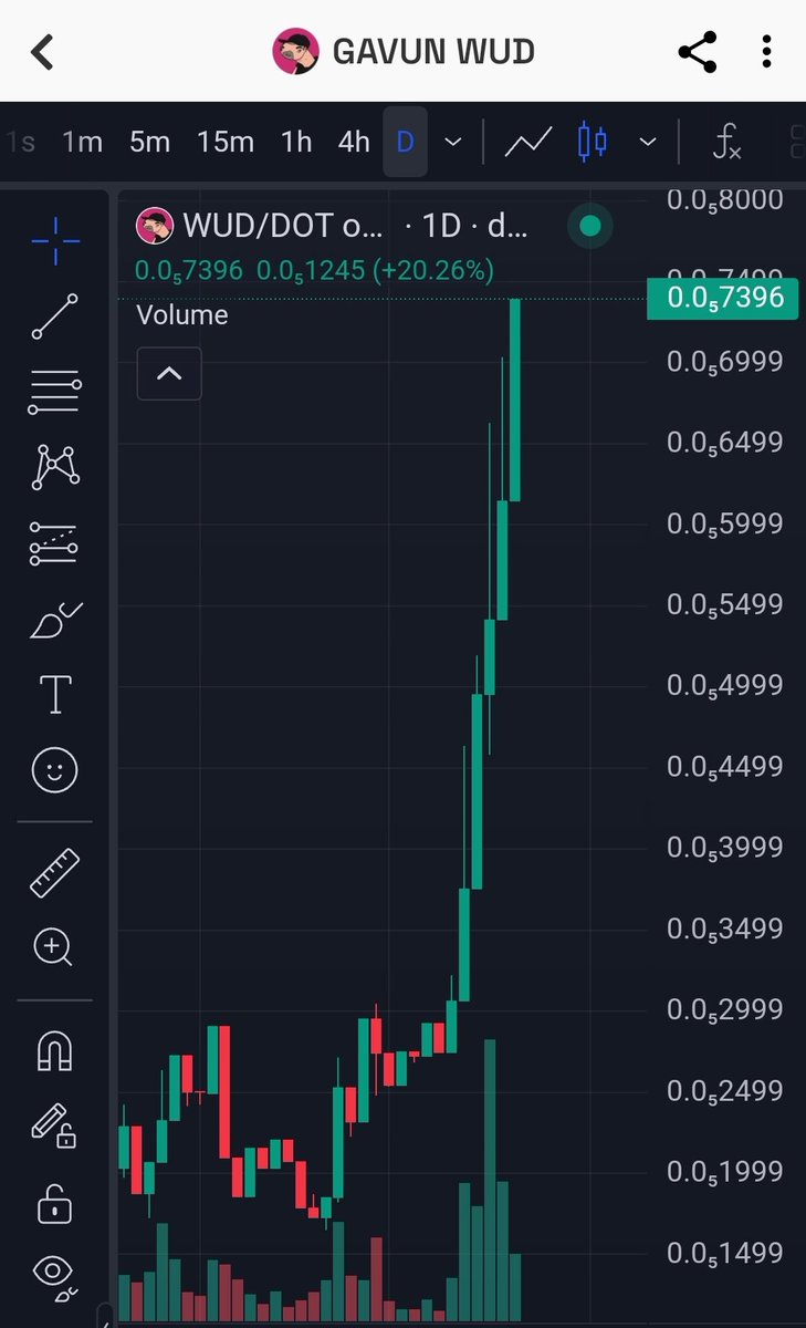 Study coins that are:

- First movers in an ecosystem. 

- Backed by a big ecosystem 

- Used to onboard people into an ecosystem. 

- Can become very big

- Survived multiple -70% drops

- Holder Count growing every week

- Have people hustling hard for free

- Have communities