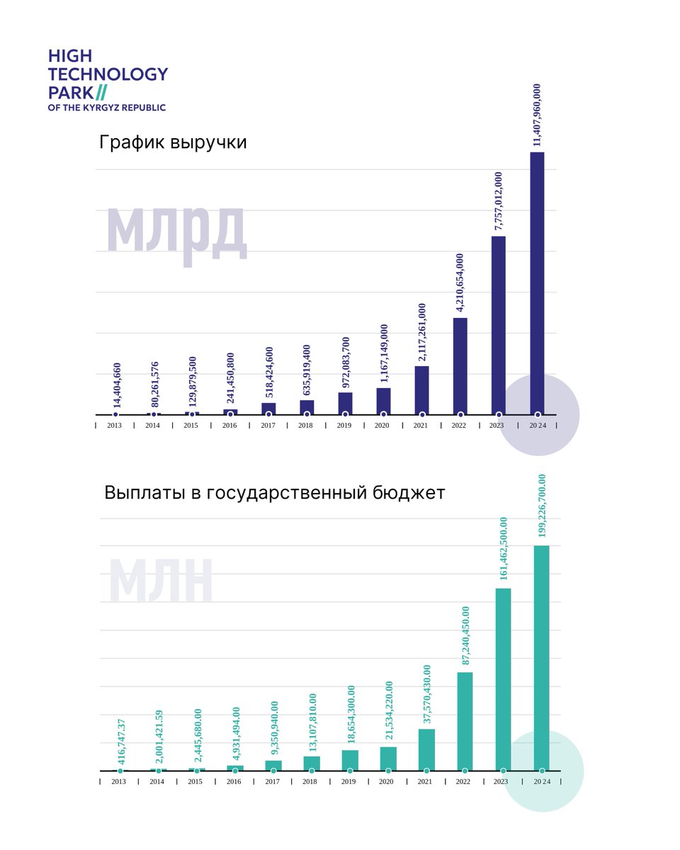 HTP Kyrgyzstan tweet media