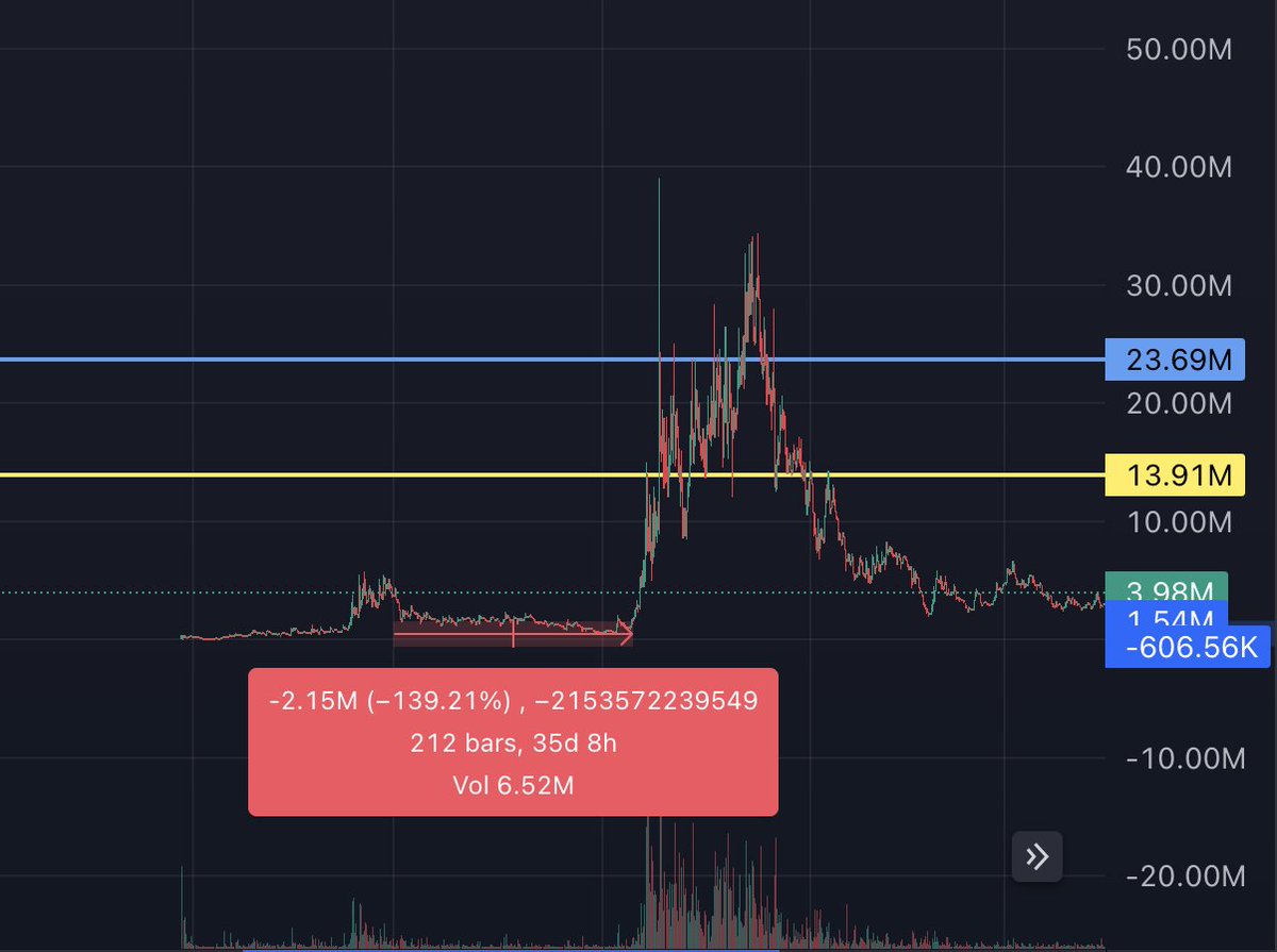 b3 tweet media