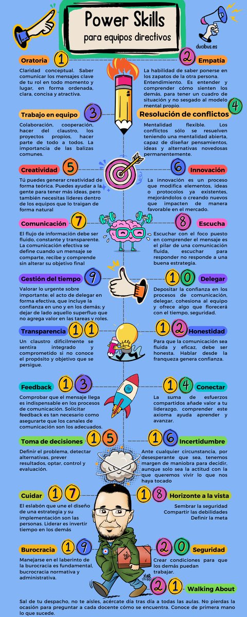 Dieg🎯 (@diegoarroyom) on Twitter photo 🦉Virtudes directivas #educación <a href="/juanroyoabenia/">Juan Royo Abenia Goyanes Tul</a> <a href="/carmeniglesiasb/">Carmen Iglesias 🙋</a> <a href="/carmenpellicer_/">Carmen Pellicer</a> <a href="/imgende/">Ingrid Mosquera</a> <a href="/quiquesubi/">Quique Subirás</a> <a href="/monjardin4/">🍏 monjardin4 🍏</a> <a href="/marcelamomberg/">marcelamomberg</a> <a href="/XavierMarcet/">Xavier Marcet</a> <a href="/Noel_N11/">Noel Manzanares 💕</a> <a href="/criscarretero1/">Cristina Carretero G. 🌐</a> <a href="/CotoYcm/">Yolanda Coto M.</a> <a href="/profedeprimari/">Israel</a> <a href="/flipped_primary/">Flipped Primary APP</a> <a href="/Vcebolladam/">Víctor Cebollada</a> <a href="/LauraCuestaCano/">Laura Cuesta Cano</a> <a href="/Laura_Chica/">𝑳𝒂𝒖𝒓𝒂 𝑪𝒉𝒊𝒄𝒂 ☆</a> <a href="/Directivas_ARGN/">Directivas de Aragon</a> 👇👇 🦉Virtudes directivas #educación <a href="/juanroyoabenia/">Juan Royo Abenia Goyanes Tul</a> <a href="/carmeniglesiasb/">Carmen Iglesias 🙋</a> <a href="/carmenpellicer_/">Carmen Pellicer</a> <a href="/imgende/">Ingrid Mosquera</a> <a href="/quiquesubi/">Quique Subirás</a> <a href="/monjardin4/">🍏 monjardin4 🍏</a> <a href="/marcelamomberg/">marcelamomberg</a> <a href="/XavierMarcet/">Xavier Marcet</a> <a href="/Noel_N11/">Noel Manzanares 💕</a> <a href="/criscarretero1/">Cristina Carretero G. 🌐</a> <a href="/CotoYcm/">Yolanda Coto M.</a> <a href="/profedeprimari/">Israel</a> <a href="/flipped_primary/">Flipped Primary APP</a> <a href="/Vcebolladam/">Víctor Cebollada</a> <a href="/LauraCuestaCano/">Laura Cuesta Cano</a> <a href="/Laura_Chica/">𝑳𝒂𝒖𝒓𝒂 𝑪𝒉𝒊𝒄𝒂 ☆</a> <a href="/Directivas_ARGN/">Directivas de Aragon</a> 👇👇