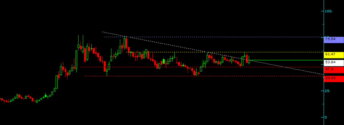 #yeotk hafta

beyaz ve kırmızı trendler destek
sarı ve mavi trendler direnç
sarı trendin üstünde kapanışlar iyi
aman ha sakın beğenmeyin
ytd.