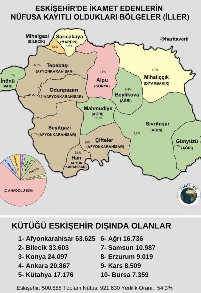 Eskişehir’in  %54.3 ü yerli !