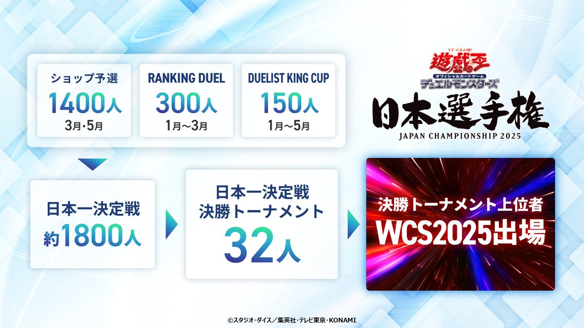 遊戯王　日本選手権2025予選優勝プロモ未開封 遊戯王日本選手権 2025 | イベント・大会 | 遊戯王OCGデュエル