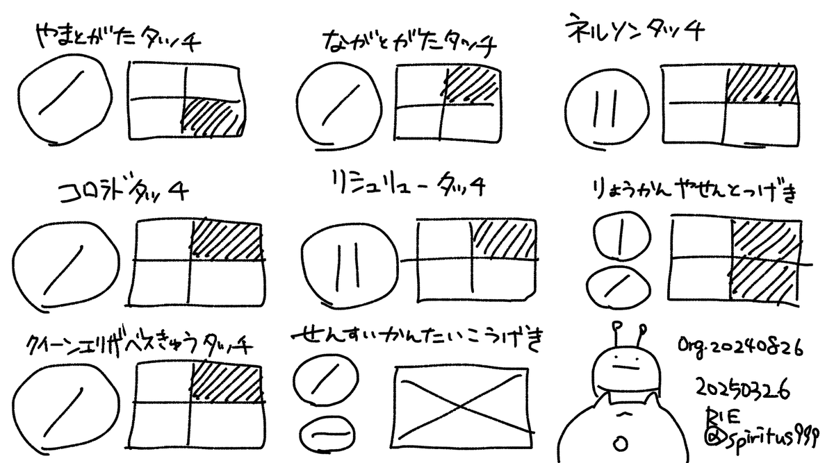 2025年3月現在
艦これ特殊攻撃(タッチ)陣形一覧 