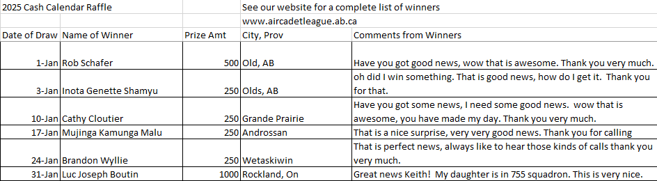 January 2025 Cash Calendar winners