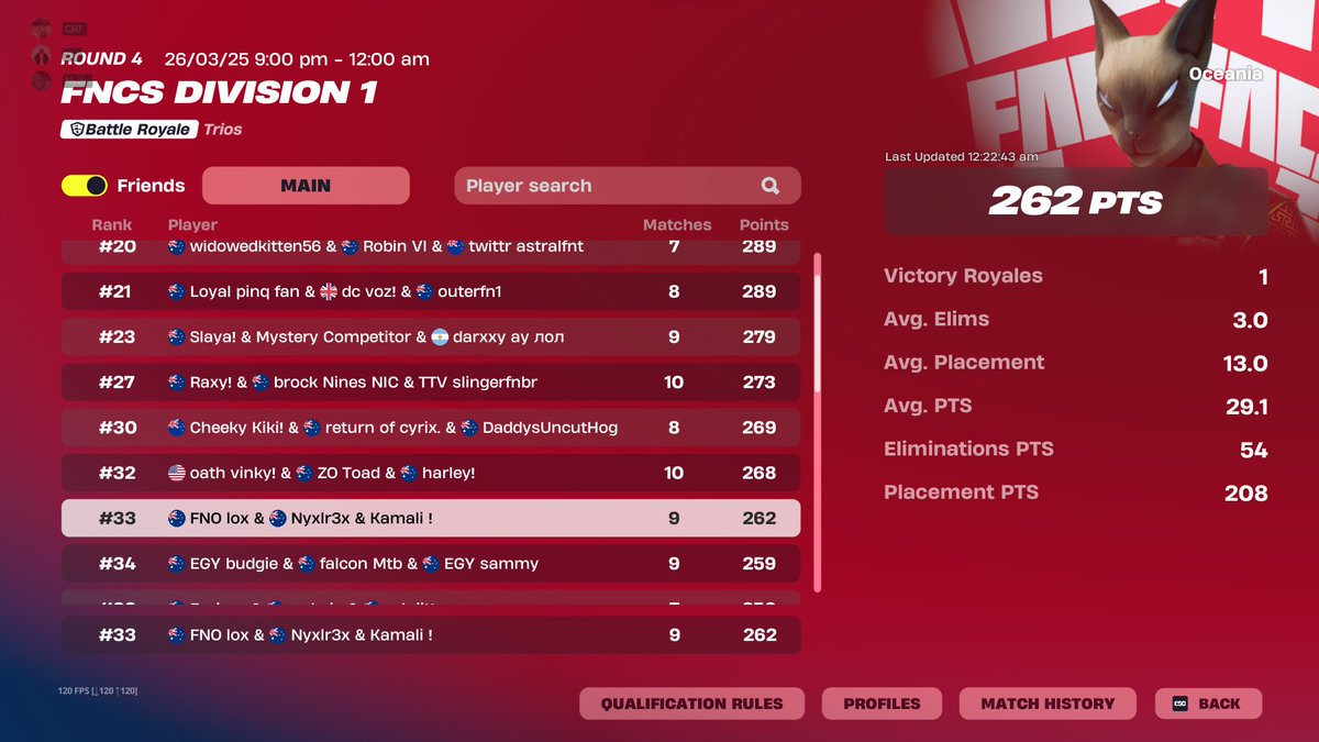 33rd div 1 opens (did decent still one more day left) 👿