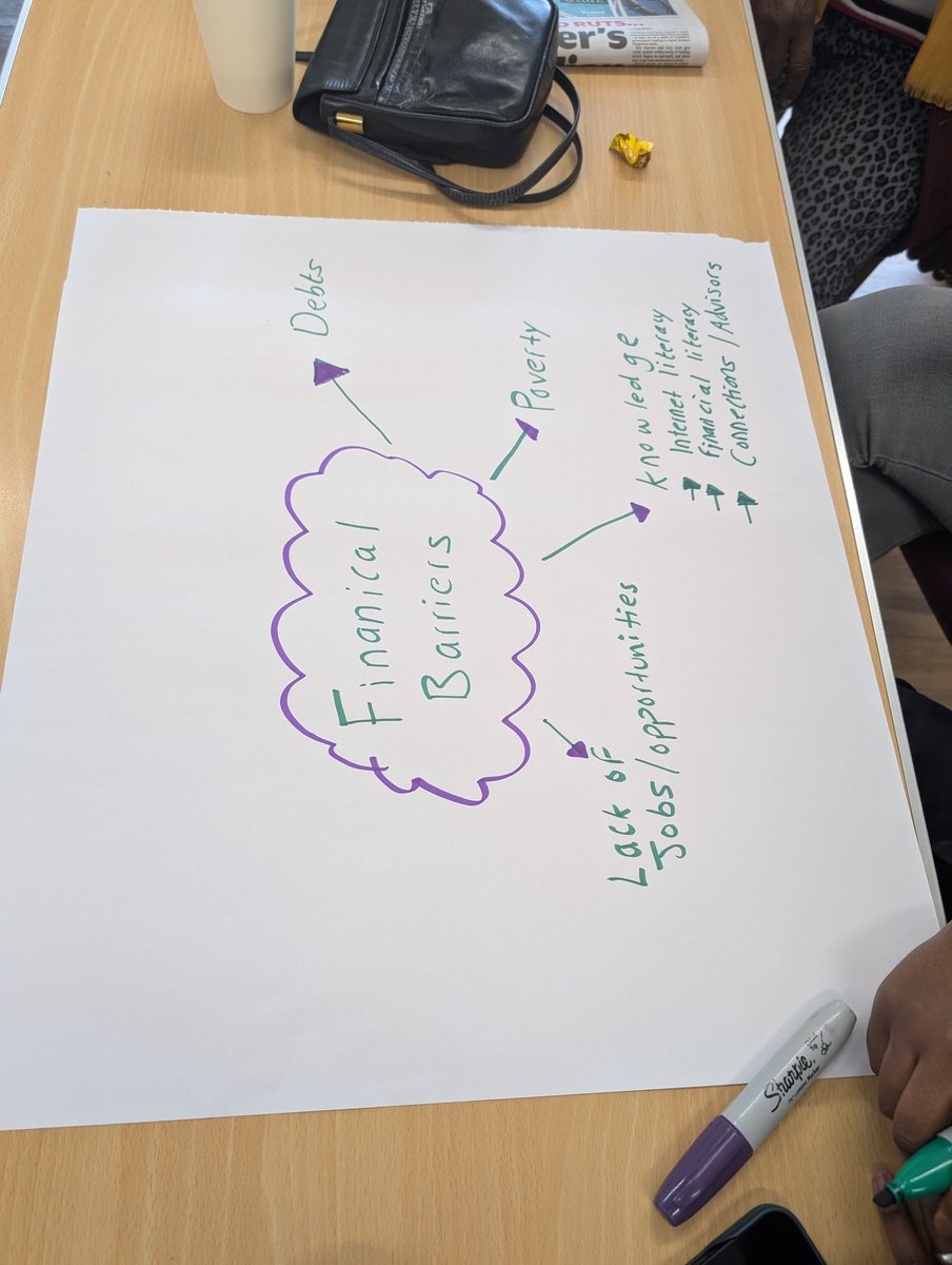 Fabulous workshop held in Mark Gate with <a href="/turn2us_org/">Turn2us - Tackling Financial Insecurity Together</a> to address barriers to financial insecurity in the Marksgate Community!