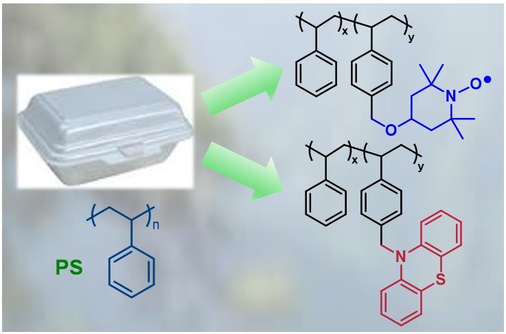 Julian Chan, PhD (@jmwchan) on Twitter photo Happy to see our latest paper accepted in <a href="/ChemSusChem/">ChemSusChem</a> <a href="/ChemEurope/">Chemistry Europe</a>. Together with <a href="/DavidMecerreyes/">Innovative Polymers Group</a> and <a href="/SardonL/">Sardon´s Lab</a>, we show how styrofoam food containers can be turned into redox-active materials for energy storage applications.
doi.org/10.1002/cssc.2… Happy to see our latest paper accepted in <a href="/ChemSusChem/">ChemSusChem</a> <a href="/ChemEurope/">Chemistry Europe</a>. Together with <a href="/DavidMecerreyes/">Innovative Polymers Group</a> and <a href="/SardonL/">Sardon´s Lab</a>, we show how styrofoam food containers can be turned into redox-active materials for energy storage applications.
doi.org/10.1002/cssc.2…