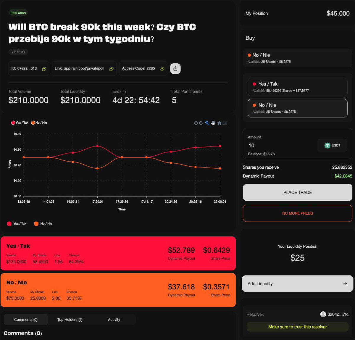 Czy BTC przebije 90k w tym tygodniu? 🧐

Zamiast robić zwykłe ankiety na X możemy, to robić na rynku predykcyjnym 💎

W niedziele o 22:00 zamknie się pula i zobaczymy wyniki

Żeby wziąć udział potrzebujecie mieć USDT na Arbitrum 👇🏻

Link: app.rain.cool/privatepoll?id…

Kod dostępu: