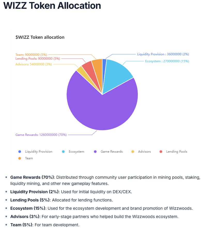 WEN TGE?! A lot of Koreans are eagerly waiting for it!

<a href="/WizzwoodsGame/">Wizzwoods</a> <a href="/BoogaWizzWoods/">Booga 🐼⛓️🧙‍♂️｜WizzWoods</a>