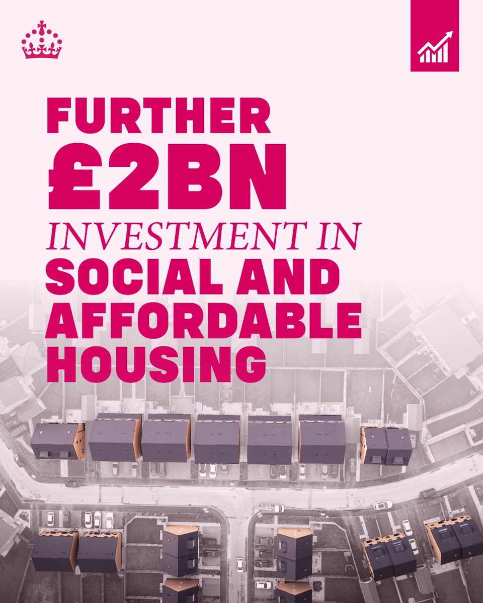 We're announcing a further £2bn for social and affordable housing in 2026-27, helping to deliver our goal of 1.5m homes by the end of this Parliament.  

By taking on the blockers to get Britain building, we'll kickstart growth and put more money in people's pockets.