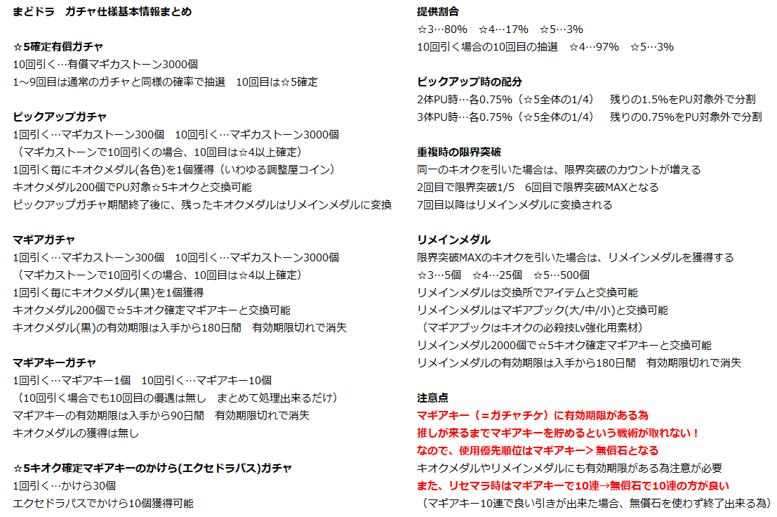 システムほとんどスタレパクってるんだから、ガチャシステムも一緒にしなきゃただの劣化版なんだよな～  どうして日本のソシャゲは人口減らすシステムばっかり導入するんや #まどドラ